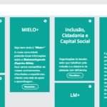 Descrição da imagem #PraCegoVer: Imagem no formato retangular, na horizontal. Nela temos a página de abre do portal, com as informações das deficiências já contempladas pelo projeto. Fim da descrição.