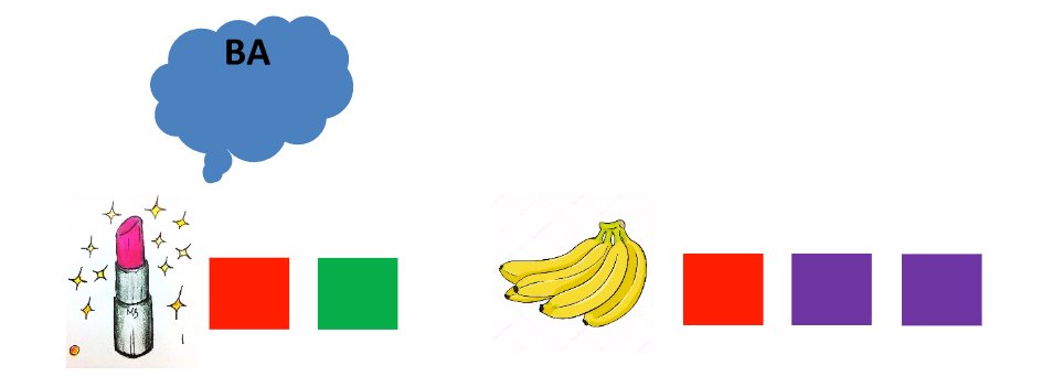 Descrição da imagem #PraCegoVer: Imagem no formato retangular, na horizontal. A ilustração de um batom, seguido de dois quadrados coloridos, de uma banana e mais três quadrados coloridos. Na parte superior, um balão com as letras BA. Fim da descrição.