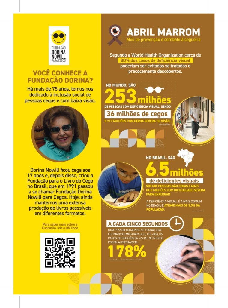 Descrição da imagem: arte com dados sobre os atendimentos realizados pela Fundação Dorina. Fim da descrição.
