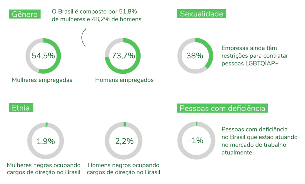 Descrição da imagem: arte de gráficos com dados da pesquisa. Fim da descrição.