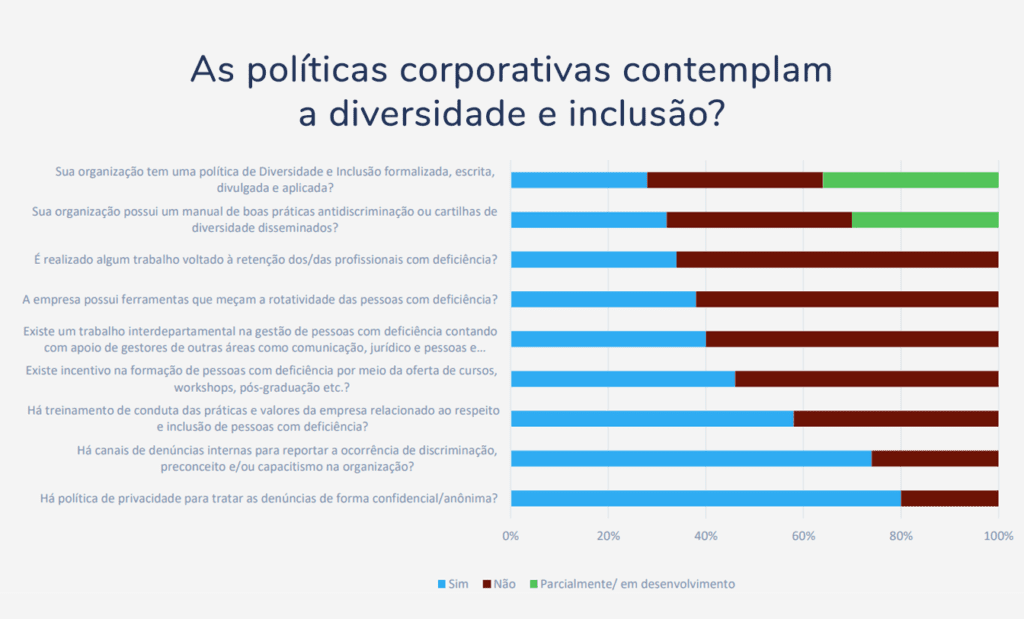 Descrição da imagem: arte de gráficos com dados da pesquisa. Fim da descrição.
