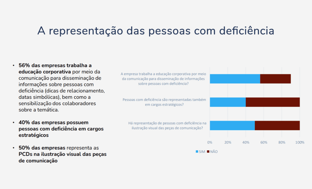Descrição da imagem: arte de gráficos com dados da pesquisa. Fim da descrição.