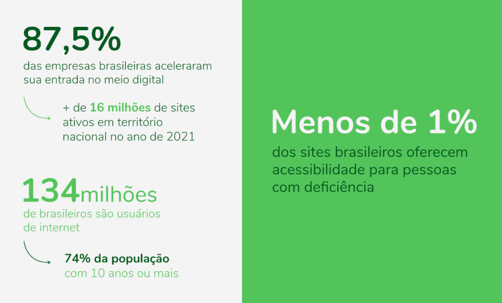 Descrição da imagem: arte com fundo nas cores branco e verde com informações sobre recursos de acessibilidade. Fim da descrição.