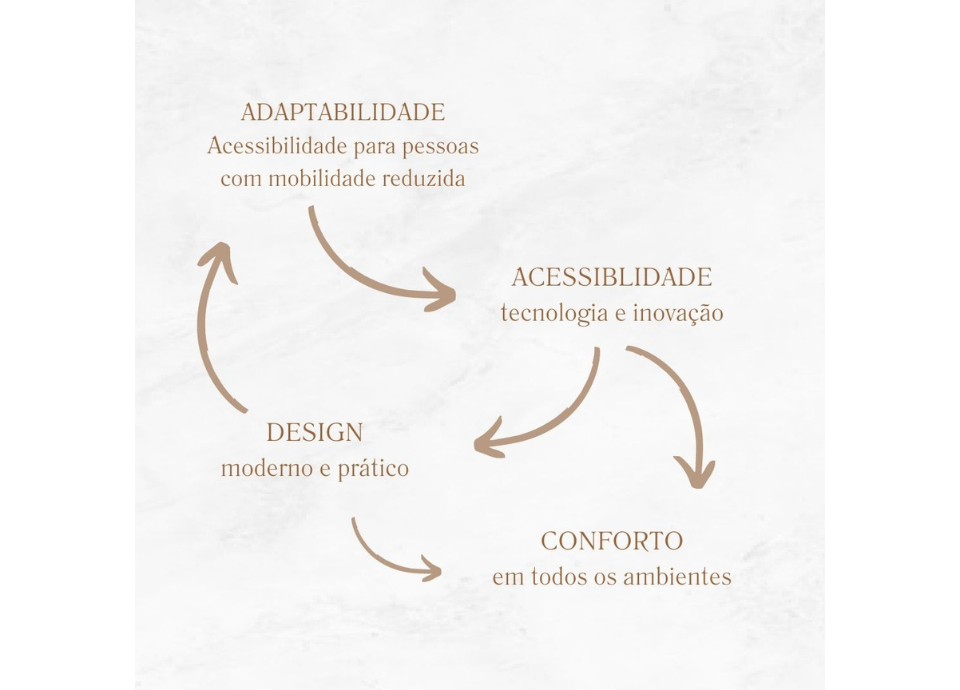 Descrição da imagem: informações sobre o projeto. Fim da descrição.