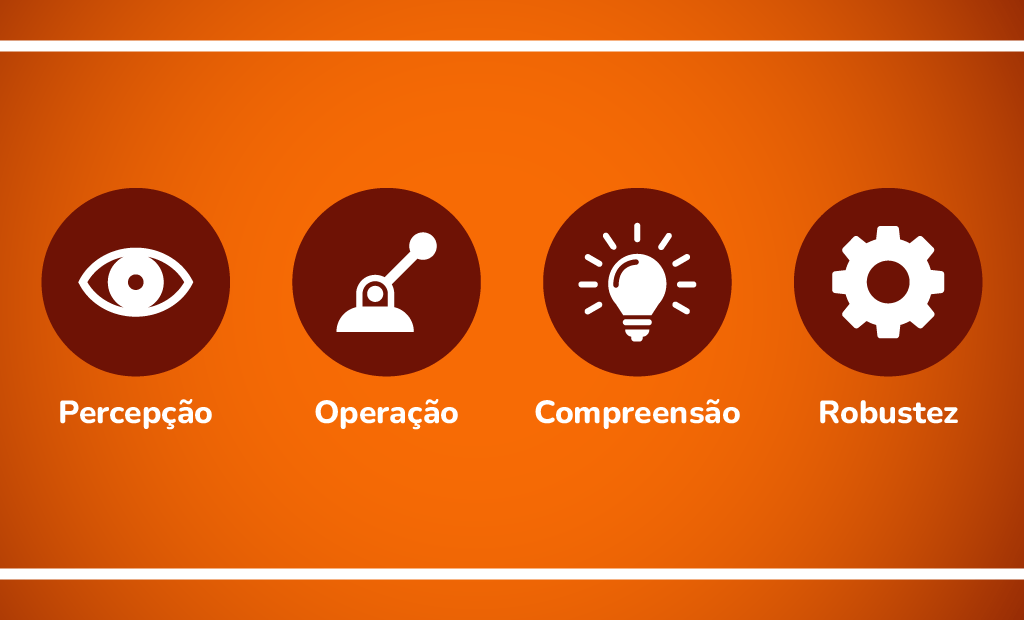 #descricaodaimagem #pratododverem imagem com fundo laranja e alguns símbolos representando os seguintes termos: percepção, operação, compreensão e robustez.