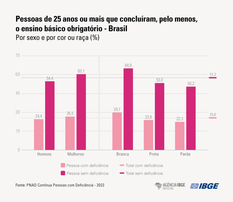 #descricaodaimagem #pratodosverem quadro ilustrado com informações sobre a pesquisa do IBGE.