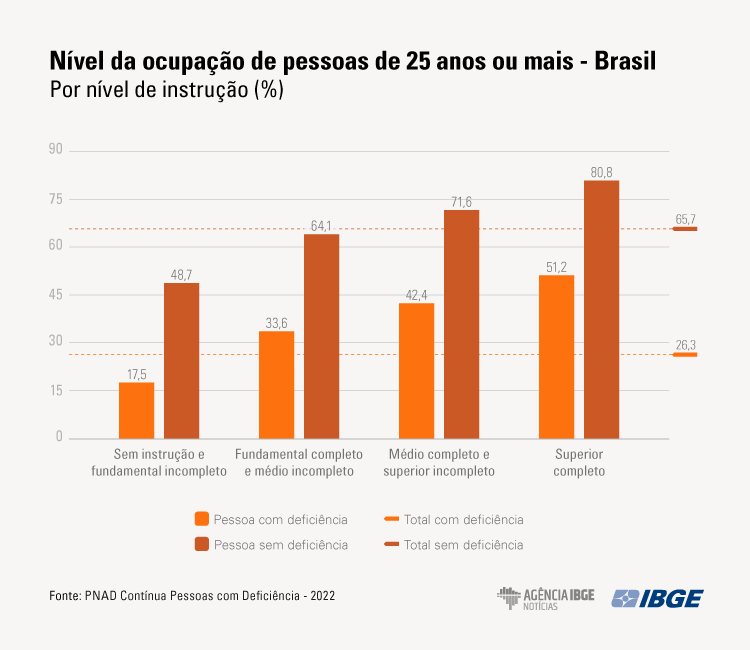 #descricaodaimagem #pratodosverem quadro ilustrado com informações sobre a pesquisa do IBGE.