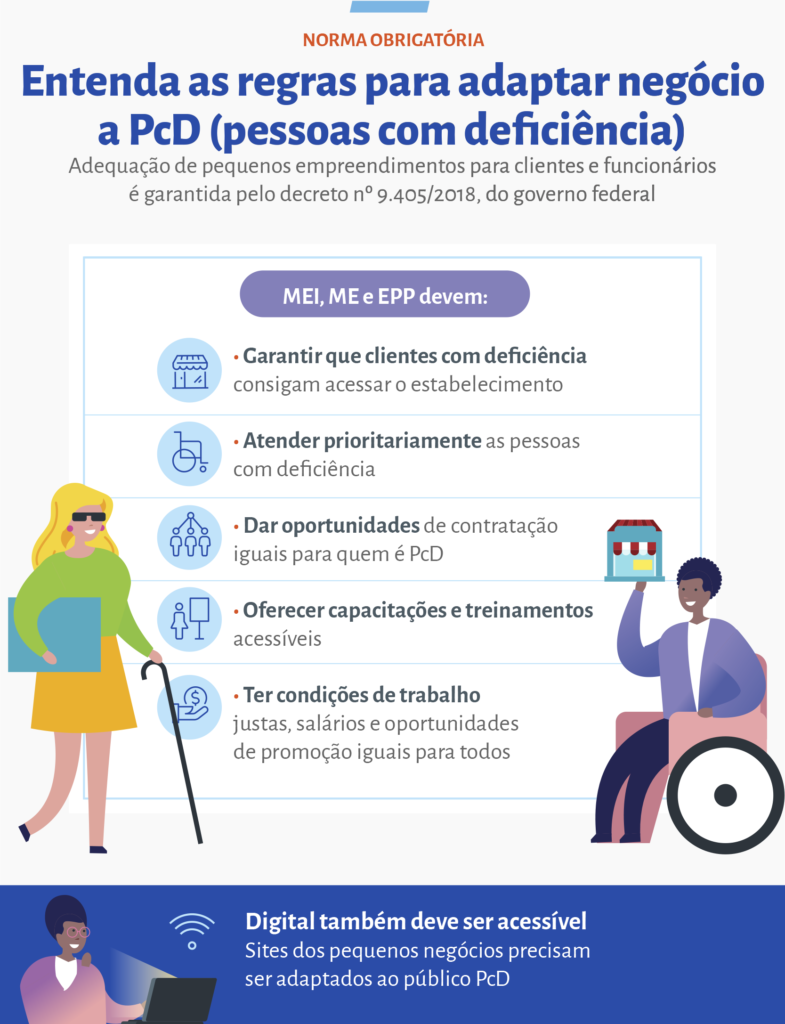 #descricaodaimagem #pratodosverem arte com informações sobre acessibilidade para pessoas com deficiência.