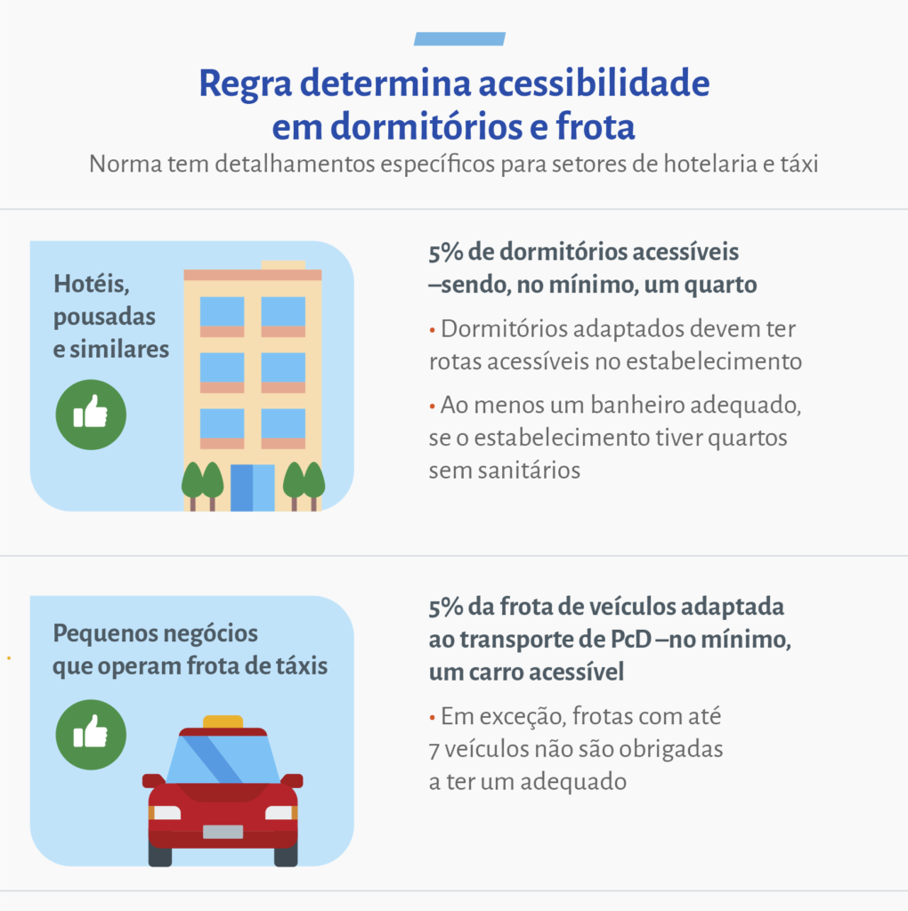#descricaodaimagem #pratodosverem arte com informações sobre acessibilidade para pessoas com deficiência.