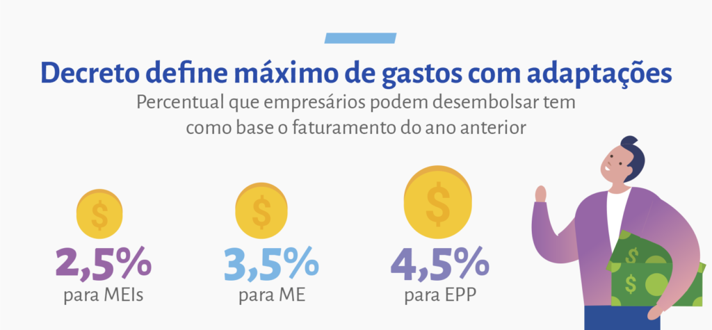 #descricaodaimagem #pratodosverem arte com informações sobre acessibilidade para pessoas com deficiência.